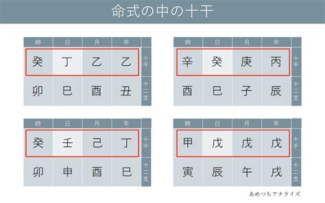 飛刃 四柱推命